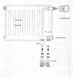 Radijator metalni 1200x900mm ventilski 22KV  VOGEL & NOT