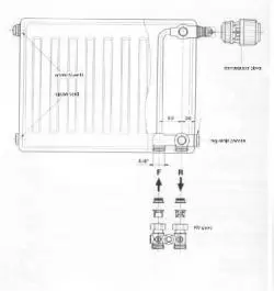Radijator metalni 720x600mm ventilski 22KV  VOGEL & NOT