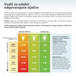 LED sijalica bela 2,9W LSV07NW-E14/3 PROSTO