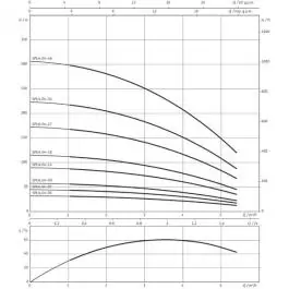 Dubinska pumpa 1100 W Actun FIRST SPU 4.04-14-B/XI4-50-1-230 Wilo