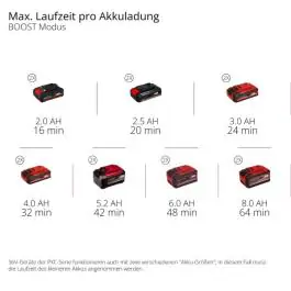 Akumulatorska baštenska pumpa AQUINNA 36/38 F LED AUTOMATIC Solo Power X-Change Einhell