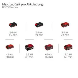 Einhell akumulatorska pumpa za prljavu vodu GE-DP 18/25 LL Li - Solo