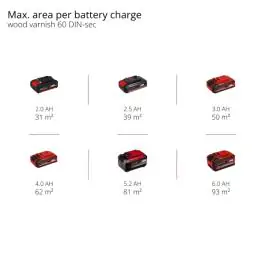 Einhell Akumulatorski Sistem za Farbanje TE-SY 18/90 Li-Solo