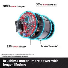 Einhell akumulatorska kosa GP-BC 36/430 Li BL-Solo – profesionalna motorna kosa sa dvostrukom niti i metalnim nožem