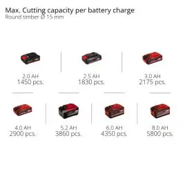 Einhell akumulatorske teleskopske baštenske makaze GP-LS 18/28 Li T BL-Solo – profesionalni rezač grana sa podesivim sečivima