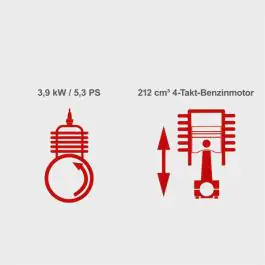 Scheppach PWP32 benzinska pumpa za vodu 5,3 KS, prečnik priključka 2 cola, protok 32000 litara na sat