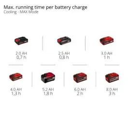 Einhell TE-COL 18/27 Li-Solo akumulatorski mini frižider