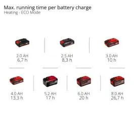 Einhell TE-COL 18/27 Li-Solo akumulatorski mini frižider