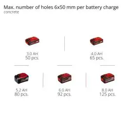 Einhell SDS+ PROFESSIONAL akumulatorski čekić bušilica TP-HD 18/28 Li BL+4 (1x3,0Ah+ baterija i punjač)