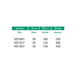 Točak HD (fiksni) na pločici 125mm - HD125F