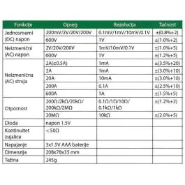INSIZE 9243-CA600 Amper klešta