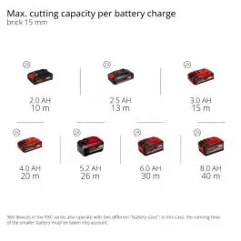 Einhell Professional TP-MA 36/30 Li BL-Solo akumulatorska mašina za sečenje zidnih kanala