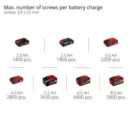 Einhell PROFESSIONAL akumulatorski šrafilica za gips-karton TP-DY 18 Li BL (bez baterije i punjača)