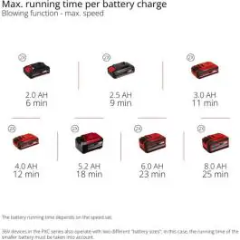 Einhell PROFESSIONAL akumulatorska duvalica za lišće GP-LB 36/270 Li E BL-Solo