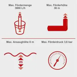 Baštenska pumpa za vodu GP1100JET LCD 5909410901 Scheppach