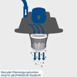 Scheppach mokro/suvi usisivač VC30 Premium – 1200 W, 30 L, HEPA